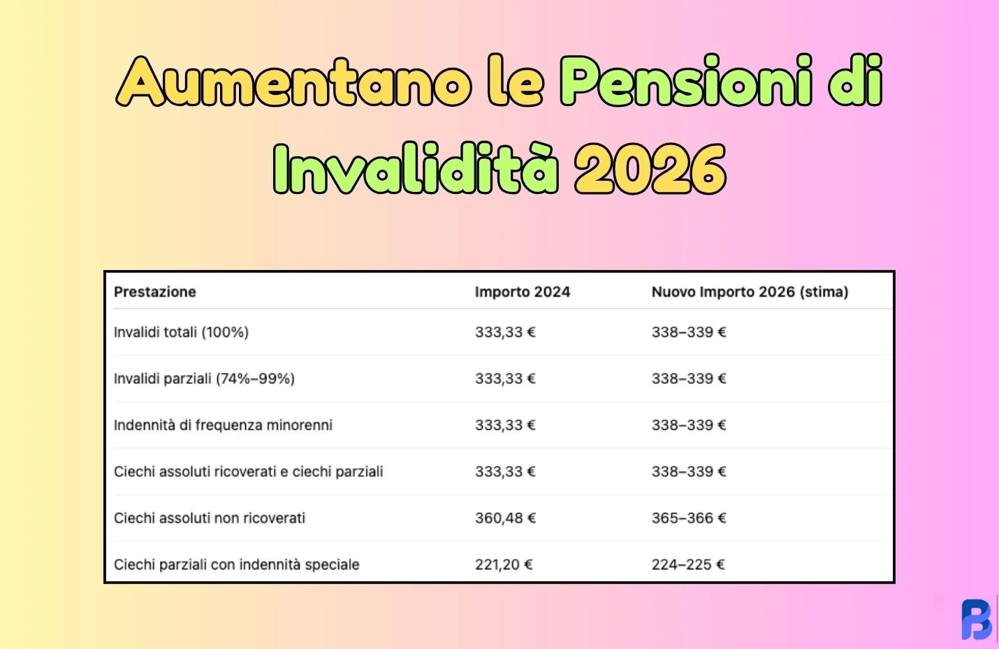 Aumentano le Pensioni di Invalidità 2026